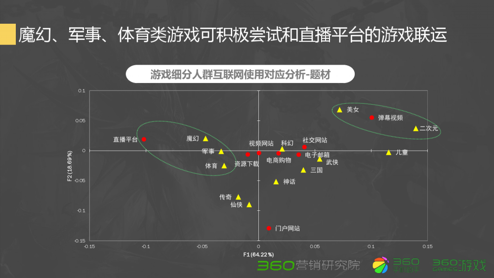 梦幻西游修炼15