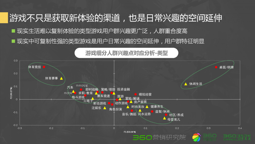 梦幻西游加法伤技巧的药